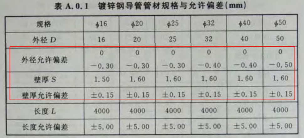 鍍鋅穿線管規(guī)格型號