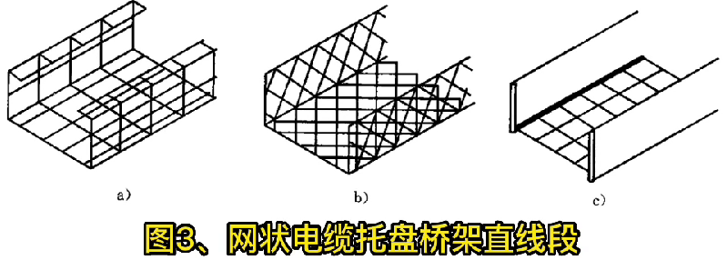 各類托盤、梯式橋架結(jié)構(gòu)形式示意圖