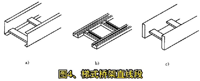 各類托盤、梯式橋架結(jié)構(gòu)形式示意圖