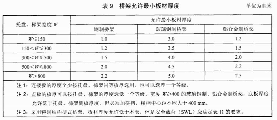 鍍鋅線(xiàn)槽國(guó)家厚度標(biāo)準(zhǔn)（2022版）