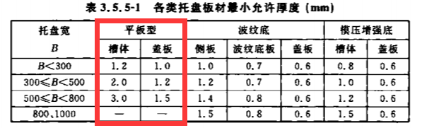 鍍鋅200*100國(guó)標(biāo)厚度標(biāo)準(zhǔn)（2022版）