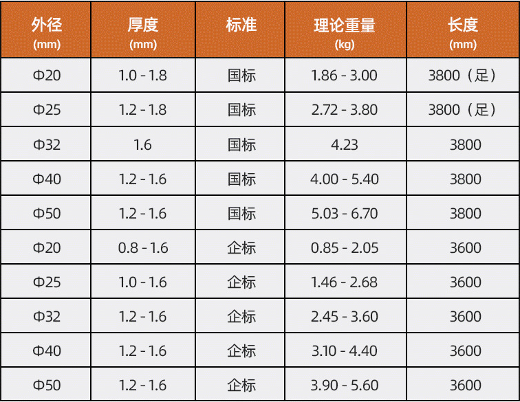 JDG/KBG管配件規(guī)格大全