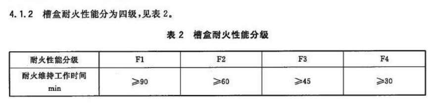 防火線槽與金屬線槽的區(qū)別