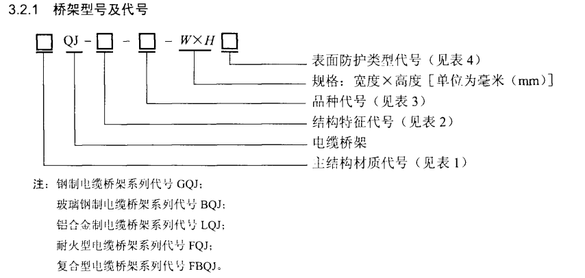 電纜橋架/線槽規(guī)格和型號有哪些（多圖）