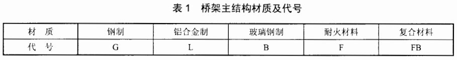 電纜橋架/線槽規(guī)格和型號有哪些（多圖）