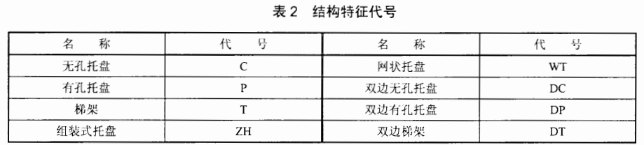 電纜橋架/線槽規(guī)格和型號有哪些（多圖）