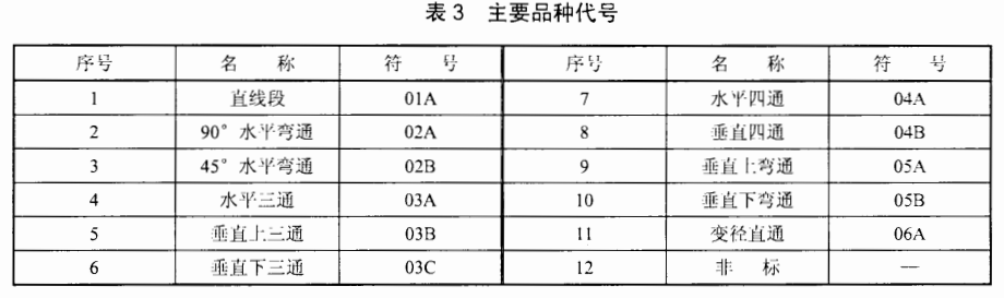 電纜橋架/線槽規(guī)格和型號有哪些（多圖）