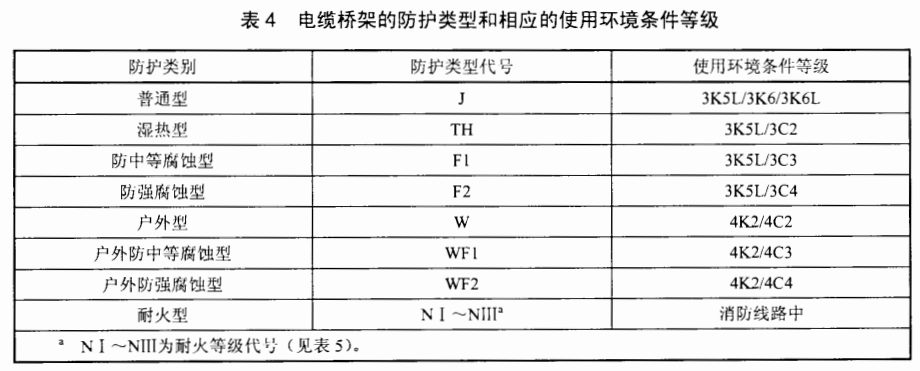 電纜橋架/線槽規(guī)格和型號有哪些（多圖）