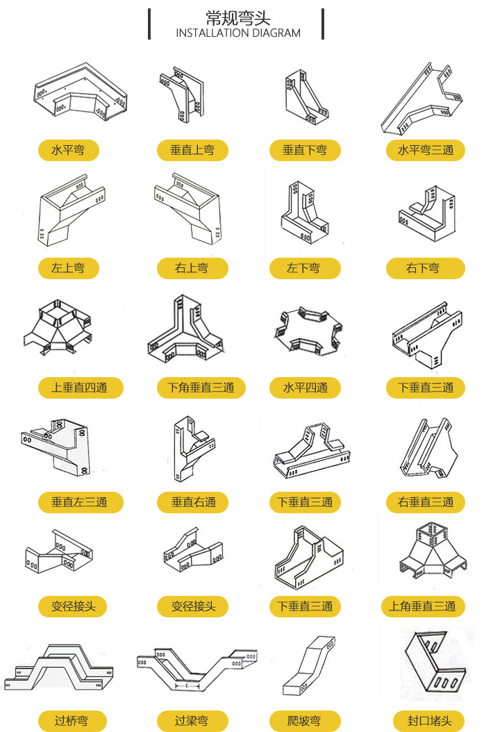 電纜橋架/線槽規(guī)格和型號有哪些（多圖）