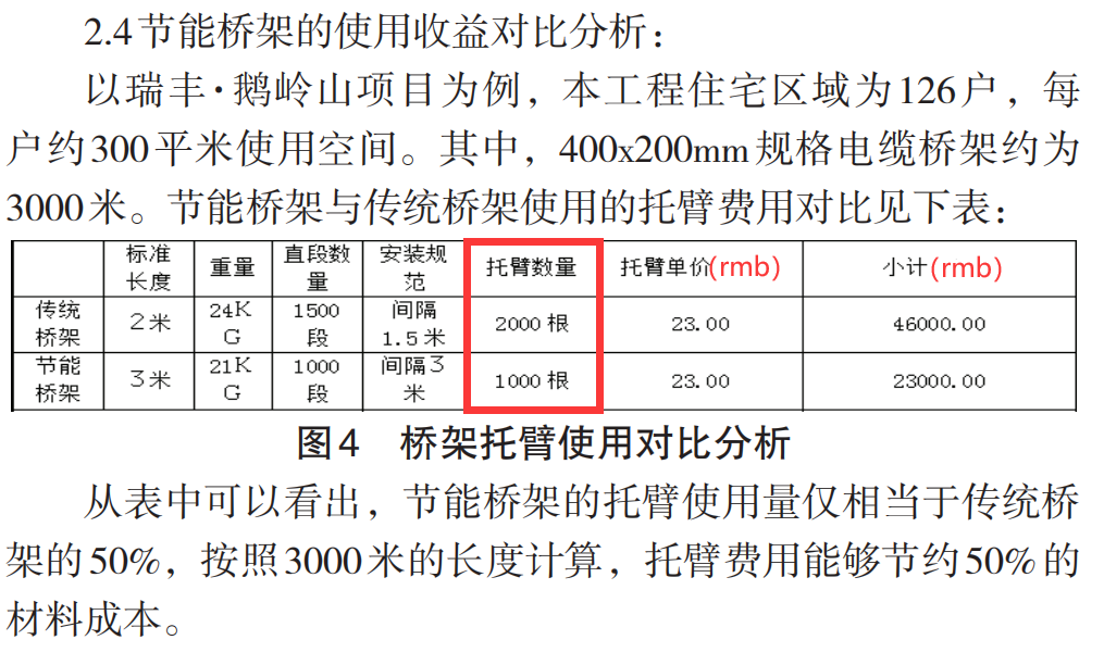 節(jié)能橋架和普通橋架的區(qū)別，為什么選擇節(jié)能橋架？