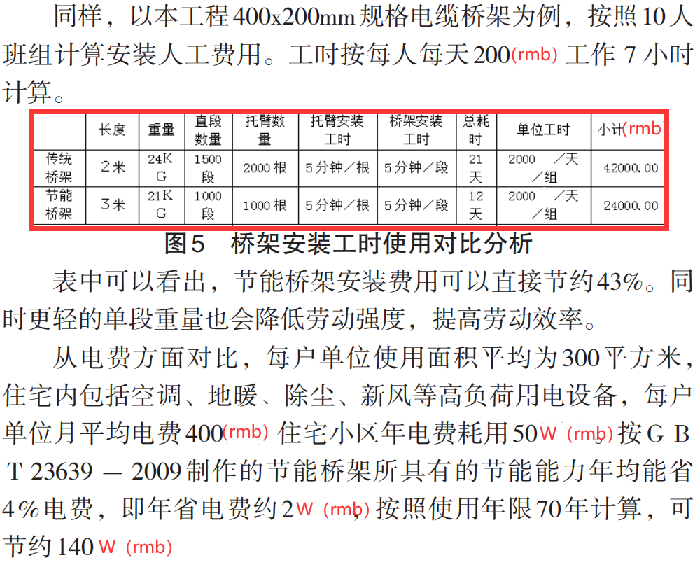 節(jié)能橋架和普通橋架的區(qū)別，為什么選擇節(jié)能橋架？