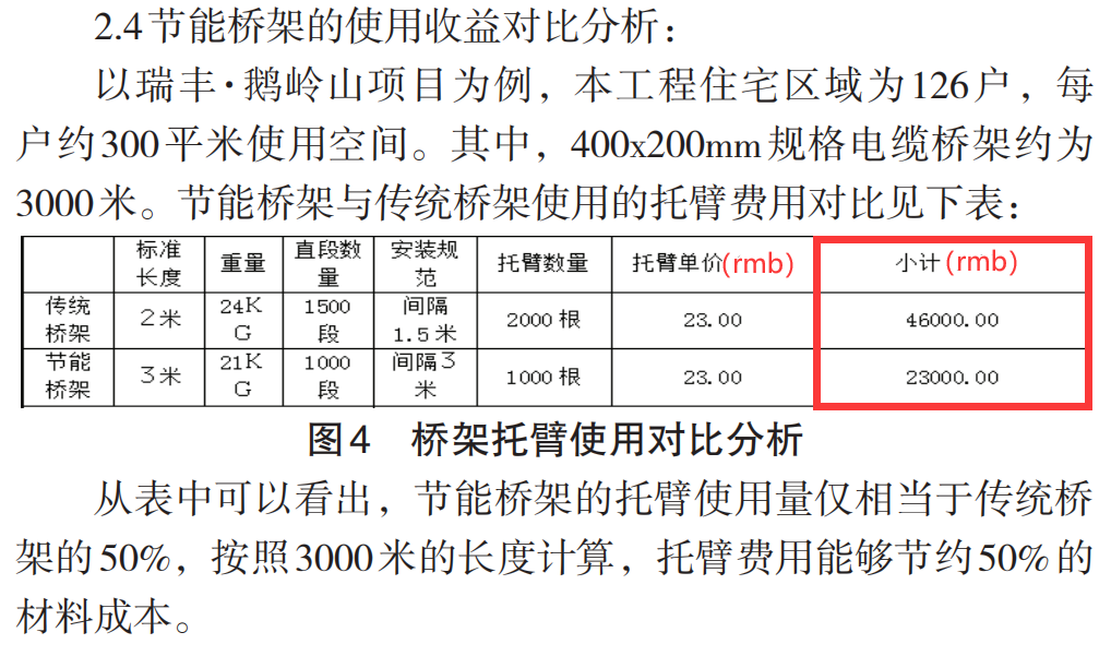 節(jié)能橋架和普通橋架的區(qū)別，為什么選擇節(jié)能橋架？