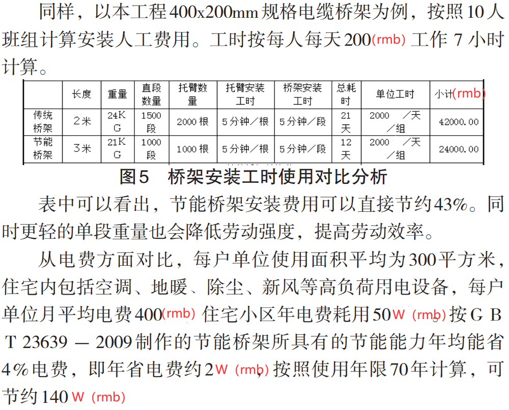 節(jié)能橋架和普通橋架的區(qū)別，為什么選擇節(jié)能橋架？