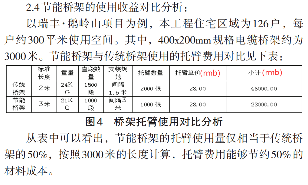 節(jié)能橋架和普通橋架的區(qū)別，為什么選擇節(jié)能橋架？