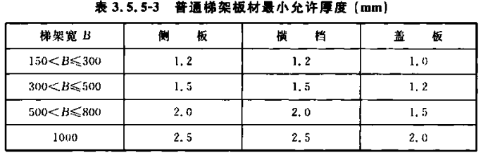 鋼制橋架200×100的橋架標(biāo)準(zhǔn)厚度