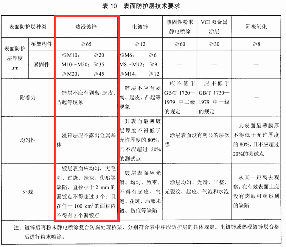 熱鍍鋅橋架價(jià)格一米多少錢(qián)