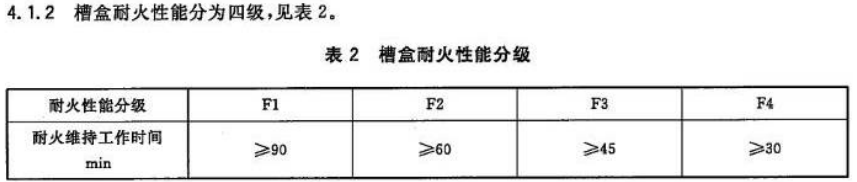 防火電纜橋架是什么材質(zhì)