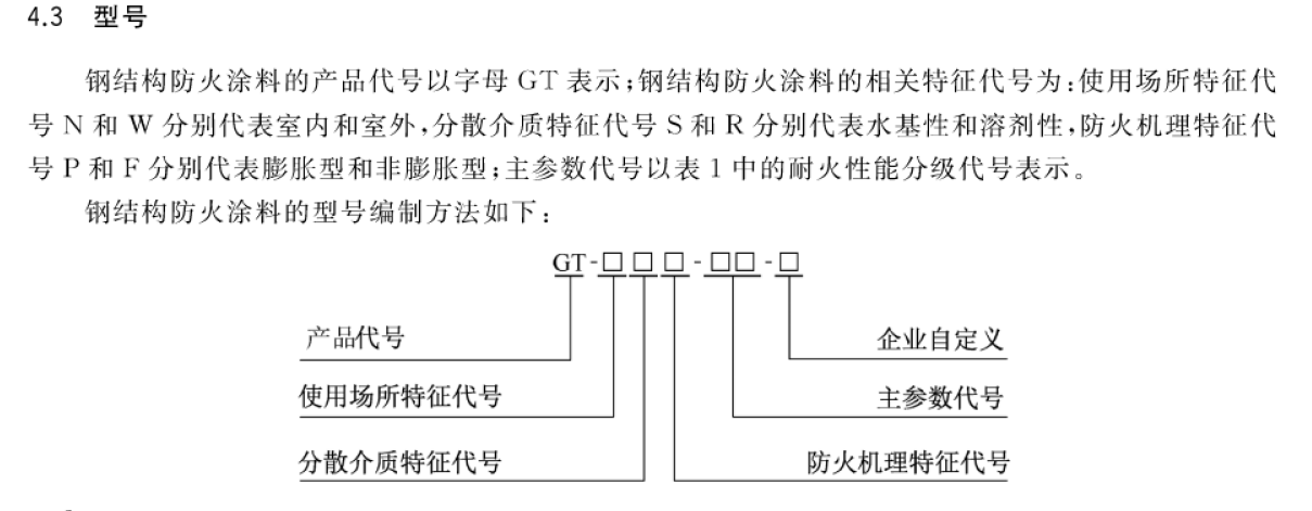 防火橋架的涂料層厚度標(biāo)準(zhǔn)