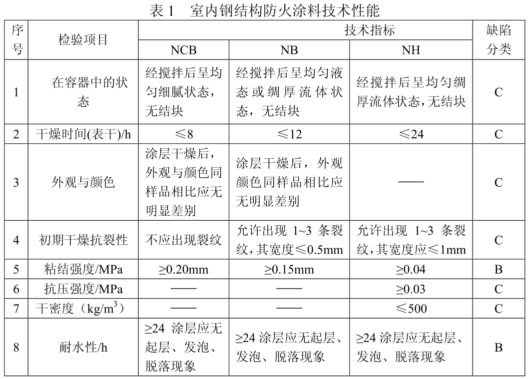 防火橋架的防火涂料厚度標(biāo)準(zhǔn)