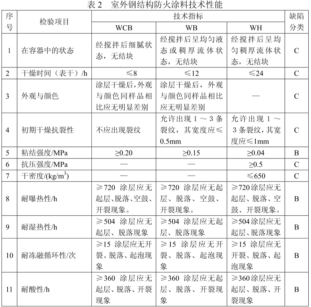 防火橋架的防火涂料厚度標(biāo)準(zhǔn)