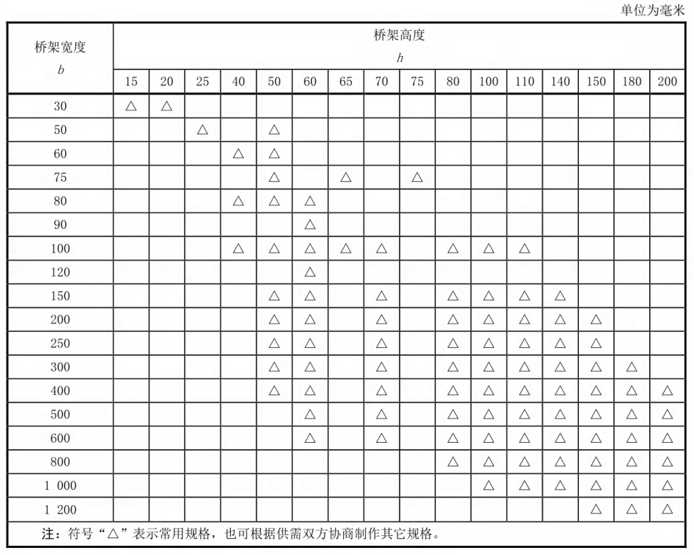 鍍鋅線槽規(guī)格型號尺寸