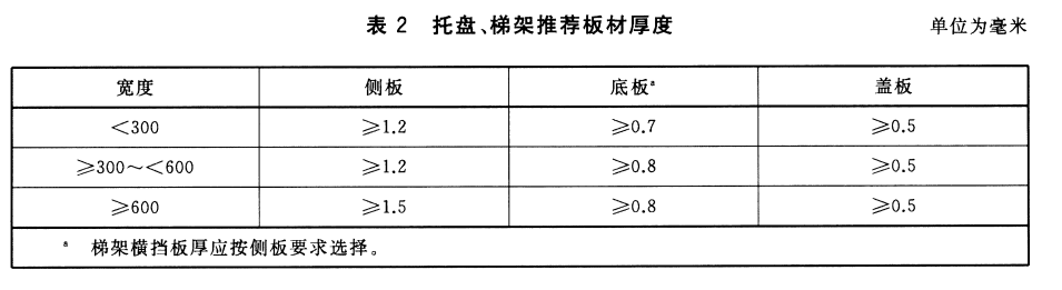 節(jié)能型橋架壁厚標(biāo)準(zhǔn)是多少