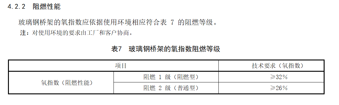 玻璃鋼橋架防火嗎？