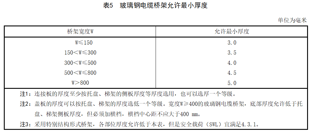 玻璃鋼橋架和鍍鋅橋架哪個貴