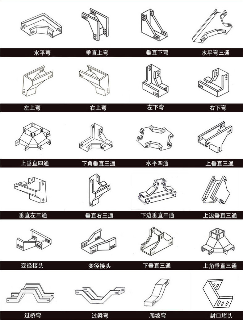 鍍鋅線槽規(guī)格型號尺寸