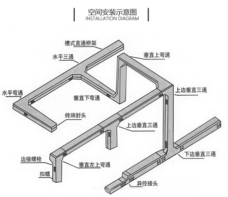 熱鍍鋅線槽的規(guī)格型號(hào)有哪些