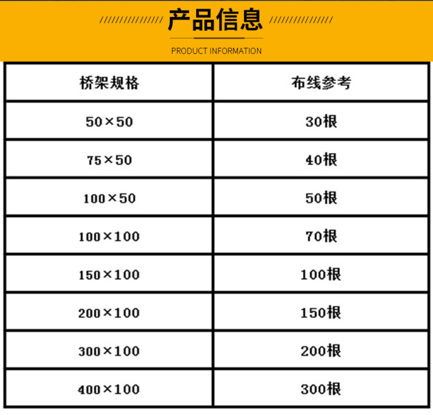 不銹鋼線槽規(guī)格和型號(hào)圖片（多圖）