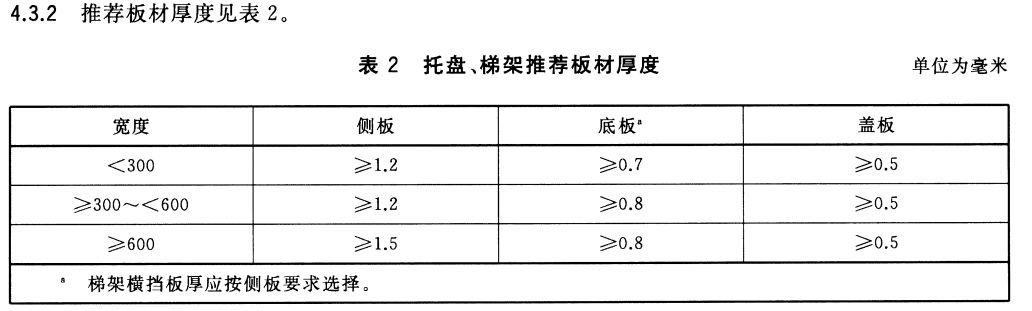 節(jié)能橋架