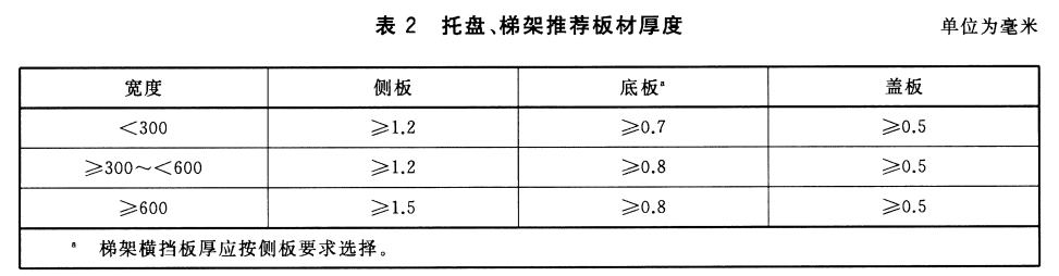 節(jié)能型橋架與普通橋架有什么區(qū)別？