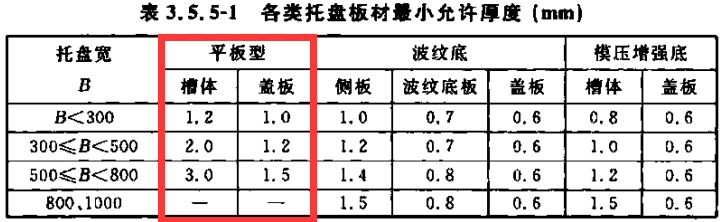 節(jié)能型橋架與普通橋架有什么區(qū)別？