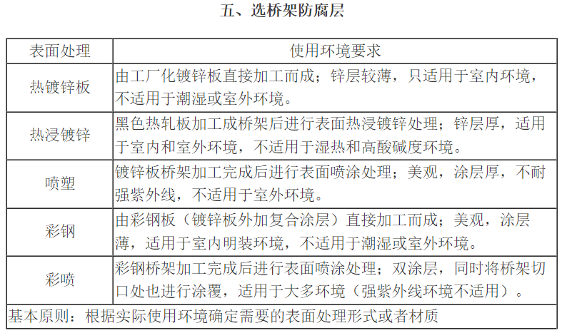 橋架型號(hào)字母有多少種