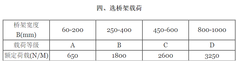 橋架型號(hào)字母有多少種