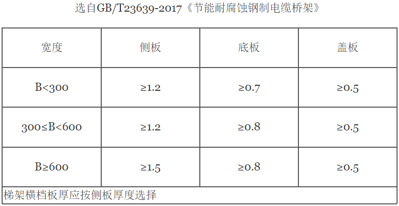 橋架型號(hào)字母有多少種