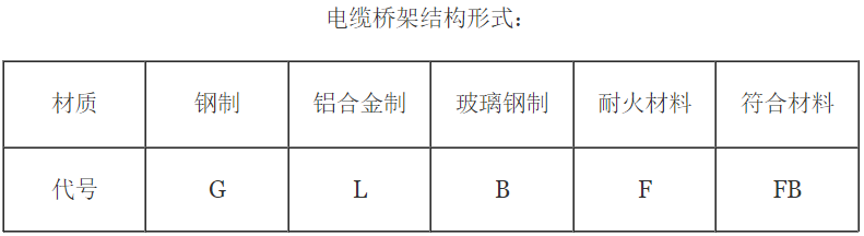 橋架型號(hào)字母有多少種