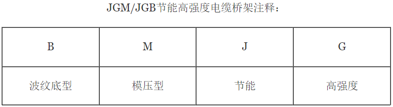 橋架型號(hào)字母有多少種