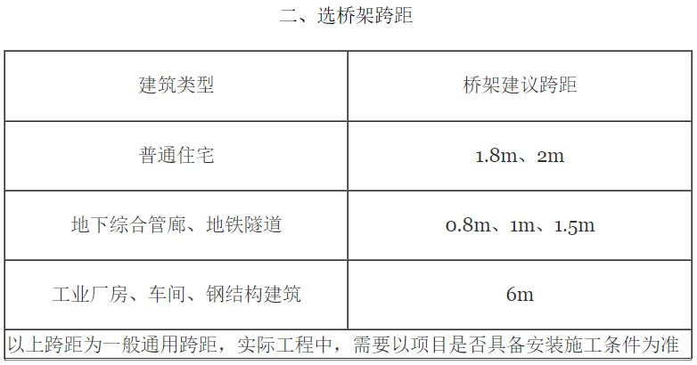 橋架型號(hào)字母有多少種