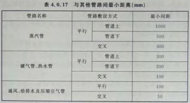 JDG20管壁厚國(guó)家標(biāo)準(zhǔn)