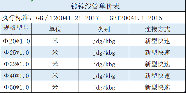 鍍鋅穿線管多少錢一根