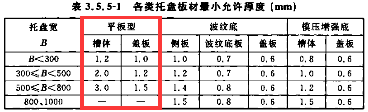 鍍鋅橋架一米價格