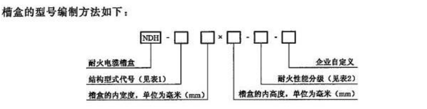 防火橋架型號(hào)表示