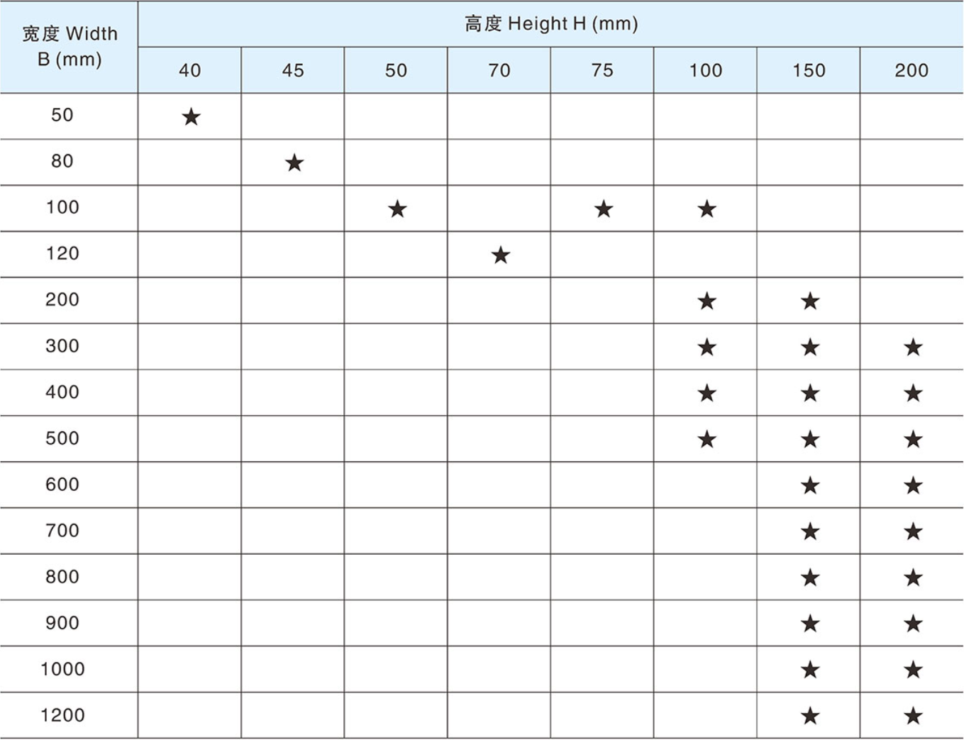 高分子橋架是什么材料