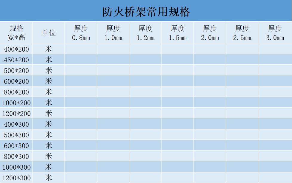 防火橋架多少錢(qián)一米？