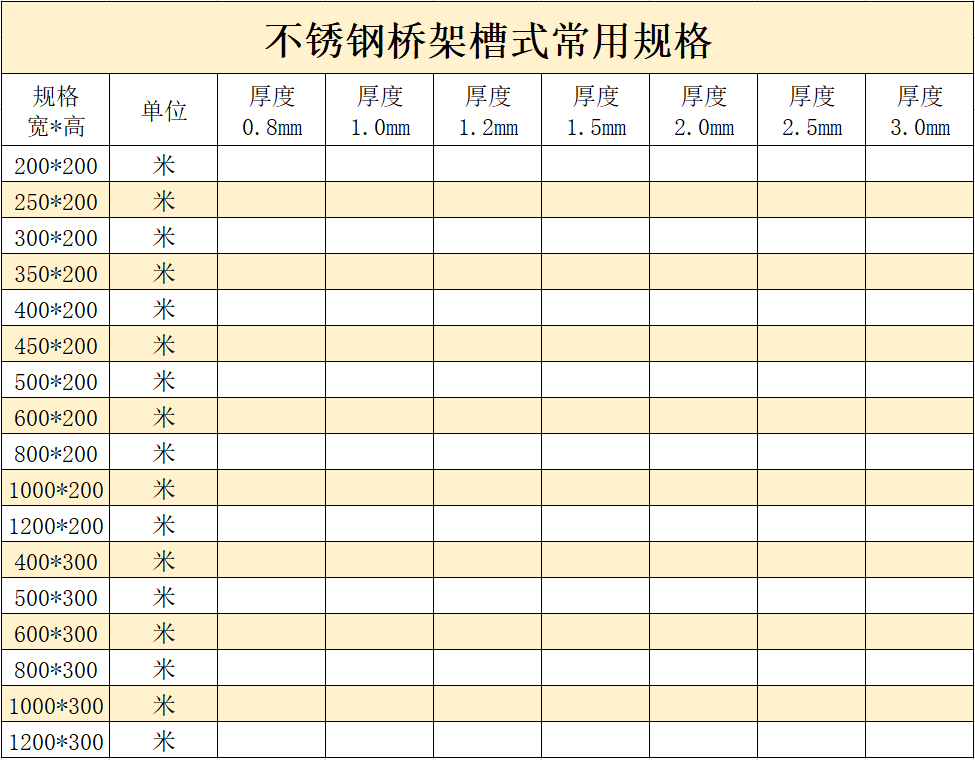 不銹鋼槽式橋架多少錢一米？