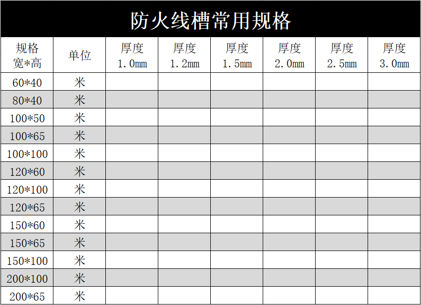 防火線槽多少錢一米？