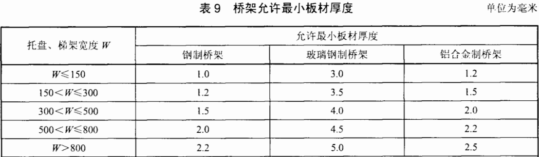 防火線槽多少錢一米？