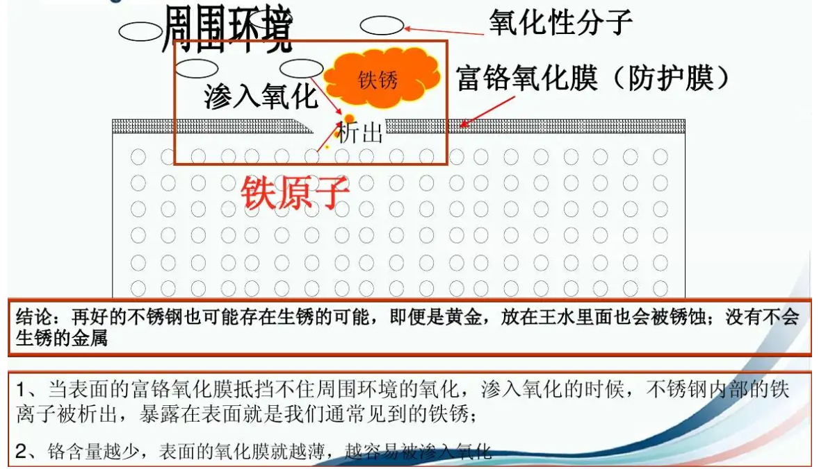 電纜橋架耐腐蝕材質(zhì)和工藝/防止橋架腐蝕方法